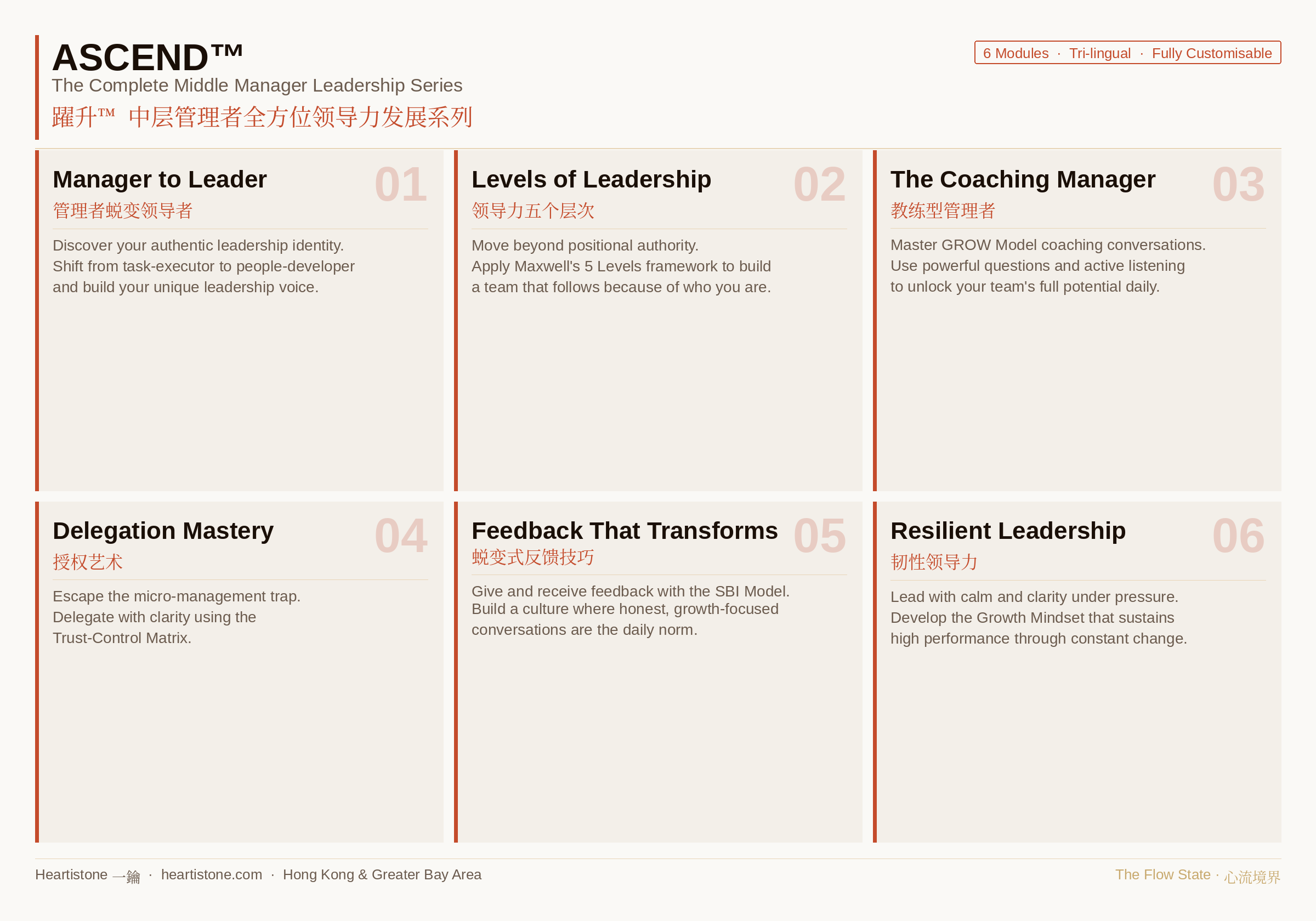 ASCEND™ 6-module leadership programme overview infographic — Heartistone 一鑰
